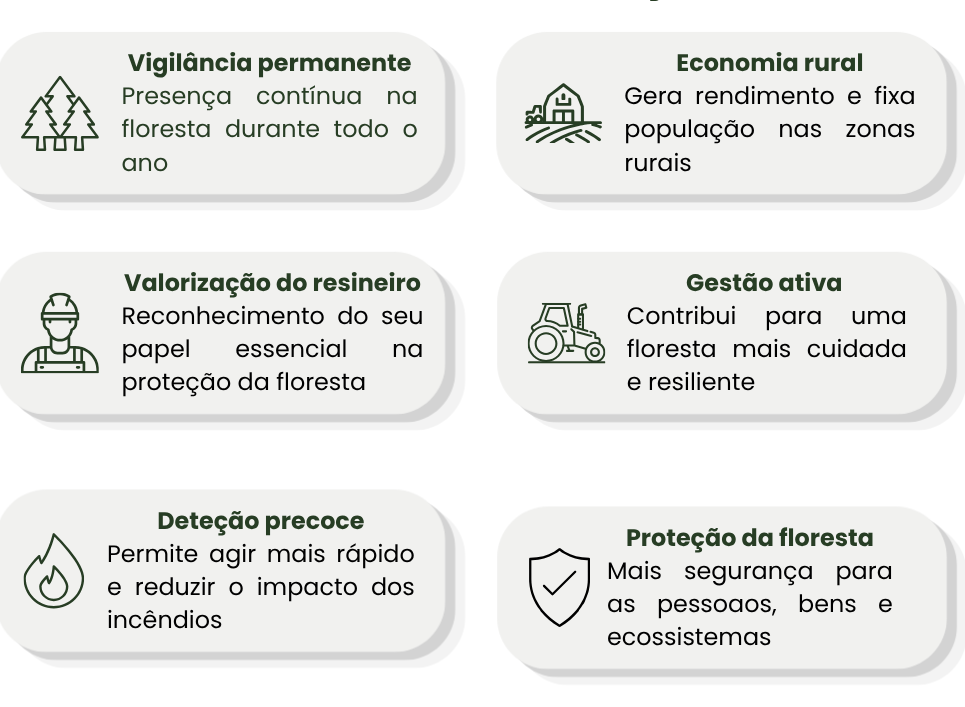 porque faz diferença